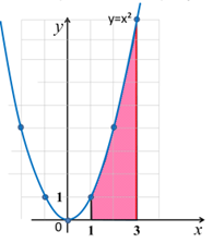 https://resh.edu.ru/uploads/lesson_extract/6117/20190910175126/OEBPS/objects/c_matan_11_23_1/f353a19b-00a8-45ae-ba58-a0543ab2654b.png