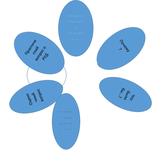 Простые вопросы о понятии РУД ,Почему? ,Практический вопрос о РУД ,Что было бы…? ,Оценочный вопрос ,Практический вопрос о РУД