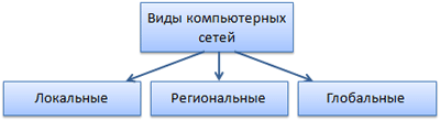 http://urok-ikt.narod.ru/ii/im015.gif