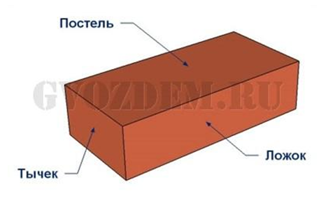 Описание: https://fsd.multiurok.ru/html/2017/11/24/s_5a182958de964/753404_4.jpeg