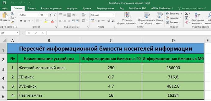 Невозможно выполнить сортировку таблицы содержащей объединенные ячейки word