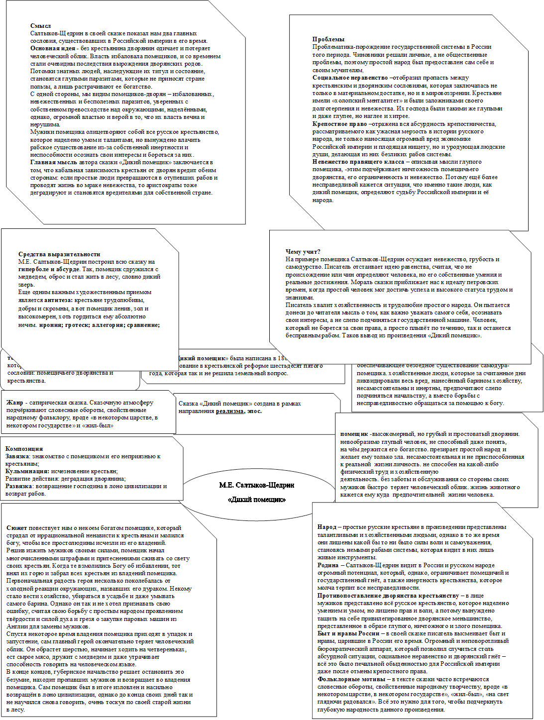 Анализ сказки "Дикий помещик"