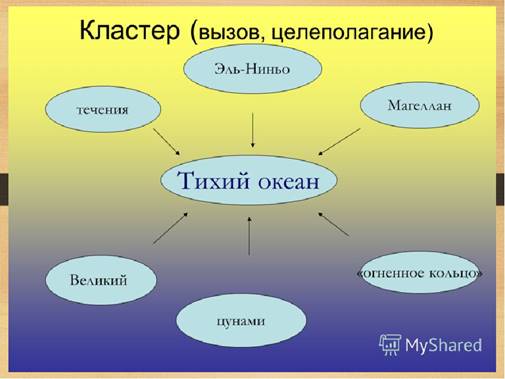 https://ds04.infourok.ru/uploads/ex/09e2/0004ff69-e2bf642b/img5.jpg