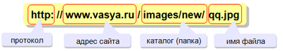 http://urok-ikt.narod.ru/ii/im017.gif