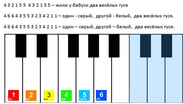 Как на пианино сыграть в траве сидел кузнечик по клавишам схема