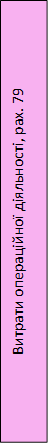 Витрати операційної діяльності, рах. 79