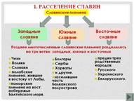 Ветви славян. Славяне западные Южные восточные таблица. Западная ветвь славян. Три ветви славянских народов. Три ветви восточных славян.