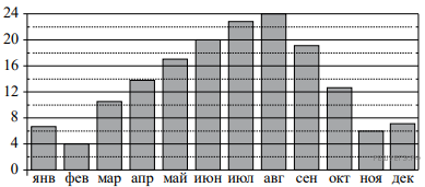 https://mathb-ege.sdamgia.ru/get_file?id=80216&png=1