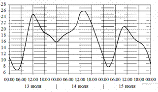 https://math-oge.sdamgia.ru/get_file?id=10159&png=1