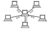 2. 2 Базовые сетевые топологии: достоинства и недостатки