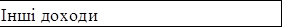 Інші доходи

