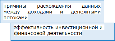 причины расхождения данных между доходами и денежными потоками,эффективность инвестиционной и финансовой деятельности

