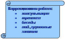 Вертикальный свиток: Коррекционная работа:
•	консультации
•	тренинги
•	беседы
•	инд.,групповые занятия

