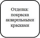 Отделка: покраска акварельными красками