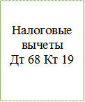 Налоговые вычеты
Дт 68 Кт 19

