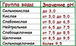 http://housecomputer.ru/private_life/housing/country_house/grower/hydroponics/what_is_ph/dostupnost-ionov-ph.png