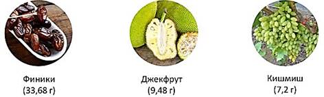 https://fsd.videouroki.net/products/conspekty/himia7/16-massovaya-dolya-veshchestva-v-rastvore.files/image001.jpg