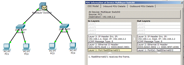 C file org. ICMP протокол порт. L3 Switch отображение. Коммутатор layer 3. ICMP коммутатор.