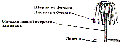 https://urok.1sept.ru/%D1%81%D1%82%D0%B0%D1%82%D1%8C%D0%B8/572410/img1.gif