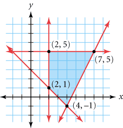 Картинки по запросу Systems of linear inequalities