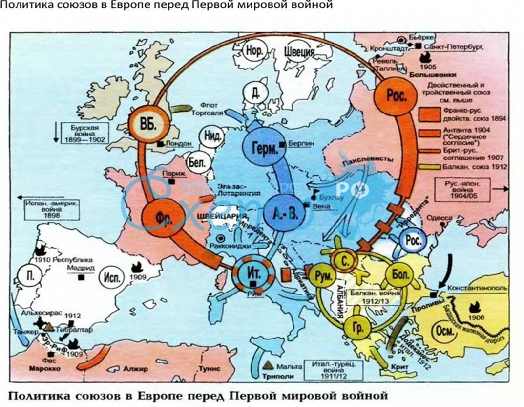 Перед второй мировой войной. Экономика стран перед первой мировой войной. Экономика стран перед второй мировой. Экономика мировая перед первой мировой войной. Европа накануне первой мировой войны.