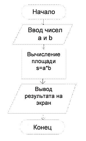 http://nschool.by/img/lina1.png