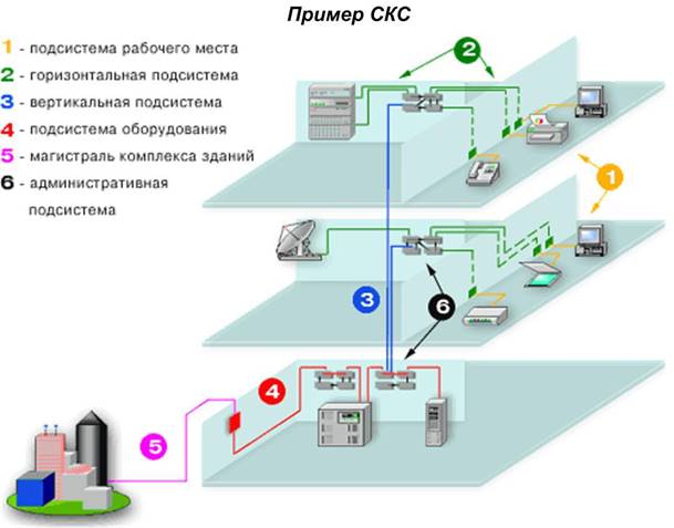 Монтаж-СКС-структурированных-кабельных-сетей-в-здании