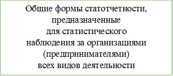 Общие формы статотчетности,
предназначенные
для статистического
наблюдения за организациями
(предпринимателями)
всех видов деятельности
