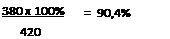 Надпись: 380 х 100%	=  90,4%
      420	
 
