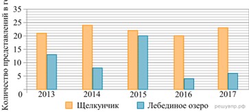 https://math5-vpr.sdamgia.ru/get_file?id=70897&png=1