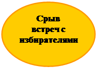 Овал: Срыв 
встреч с избирателями
