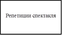 Репетиции спектакля