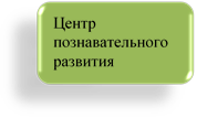 Центр познавательного развития