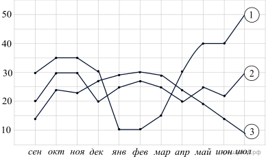 https://math8-vpr.sdamgia.ru/get_file?id=41635&png=1