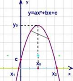 функция 3