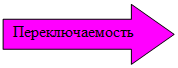 Стрелка вправо: Переключаемость