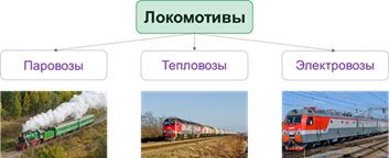 https://fsd.videouroki.net/products/conspekty/techno4/01-vagonostroitelnyj-zavod-hodovaya-chast-vagona-telezhka.files/image006.png