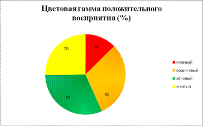 Влияние мультфильмов на детей