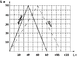 https://math-oge.sdamgia.ru/docs/DE0E276E497AB3784C3FC4CC20248DC0/questions/G.MA.2014.15.07.04/innerimg0.png