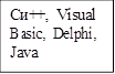 Си++, Visual Basic, Delphi, Java