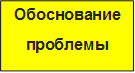 Обоснование
проблемы
