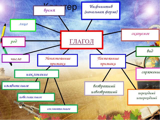 Опорная схема по теме глагол