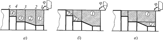 Схема разделения припуска на зоны (номера зон указаны
