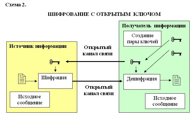 Схема кафе в ворде