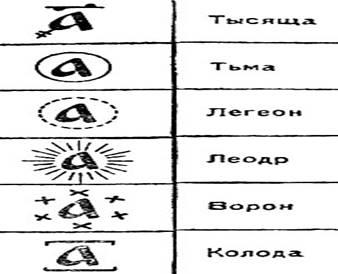 Описание: Славянская нумерация для обозначения больших чисел