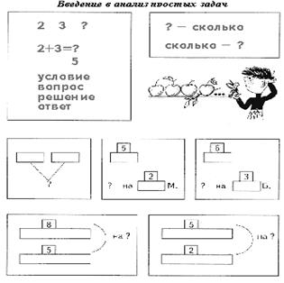 Лысенкова софья николаевна методика опорные схемы