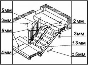 ТТК. Монтаж сборных лестниц из железобетонных ступеней по стальным косоурам