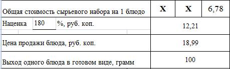 http://practicum.chgkipit.ru/4_Excel/12.1.files/image008.jpg
