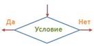 Блок условия