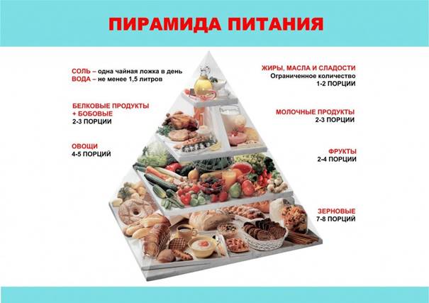 https://medaboutme.ru/upload/medialibrary/f7e/zdorovoe_i_sbalansirovannoe_pitanie_s_foto_retsepti_7.jpg